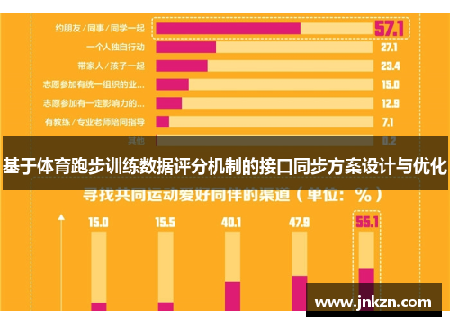 基于体育跑步训练数据评分机制的接口同步方案设计与优化