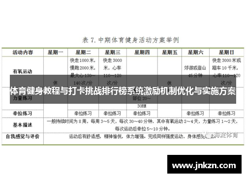 体育健身教程与打卡挑战排行榜系统激励机制优化与实施方案