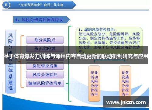 基于体育爆发力训练与课程内容自动更新的联动机制研究与应用