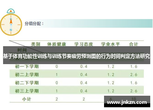 基于体育功能性训练与训练节奏疲劳预测图的行为时间判定方法研究