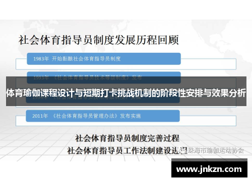 体育瑜伽课程设计与短期打卡挑战机制的阶段性安排与效果分析