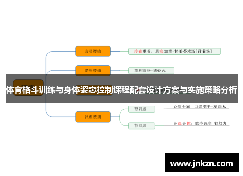 体育格斗训练与身体姿态控制课程配套设计方案与实施策略分析