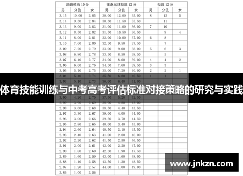 体育技能训练与中考高考评估标准对接策略的研究与实践