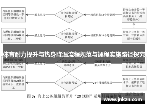 体育耐力提升与热身降温流程规范与课程实施路径探究