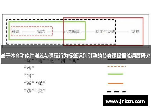 基于体育功能性训练与课程行为标签识别引擎的节奏课程智能调度研究