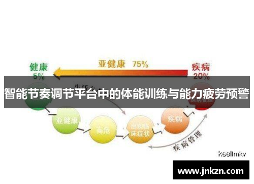 智能节奏调节平台中的体能训练与能力疲劳预警