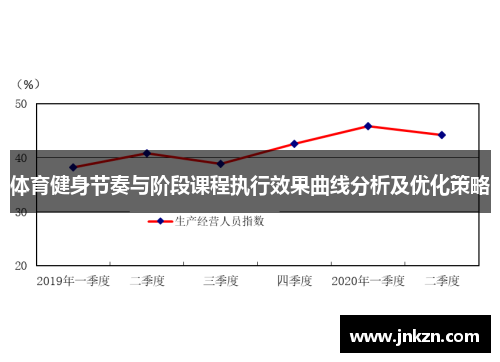 体育健身节奏与阶段课程执行效果曲线分析及优化策略