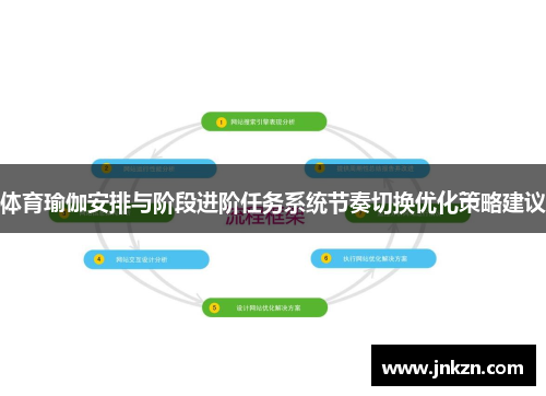 体育瑜伽安排与阶段进阶任务系统节奏切换优化策略建议