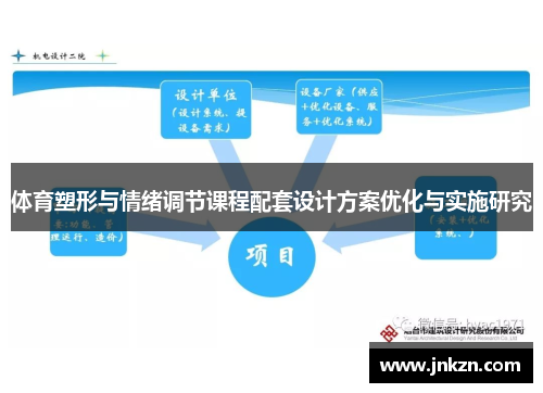 体育塑形与情绪调节课程配套设计方案优化与实施研究