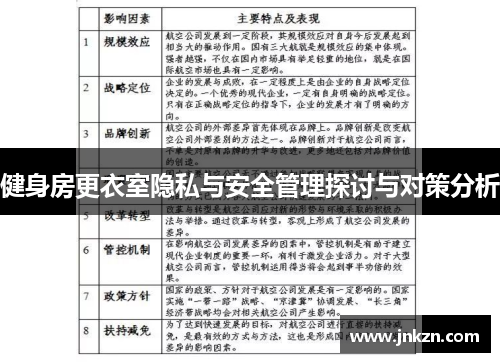健身房更衣室隐私与安全管理探讨与对策分析